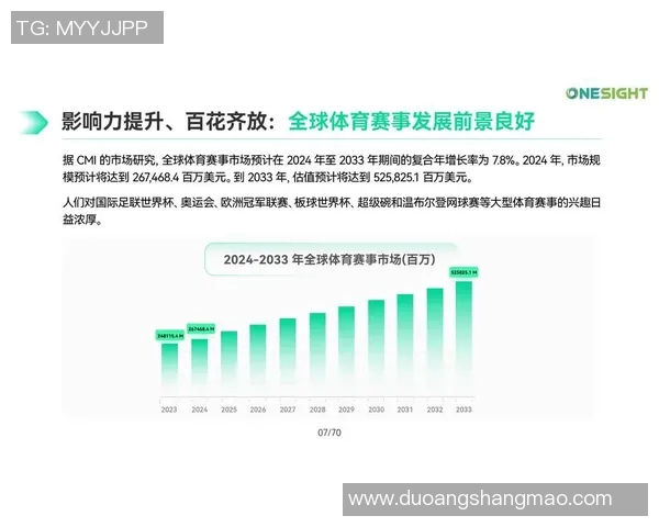 足球世界杯赛事赞助商及市场营销策略 足球世界杯赛事赞助商及市场营销策略