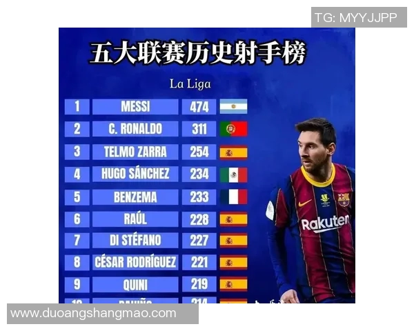 体育数据分析报告：五大联赛进球率变化