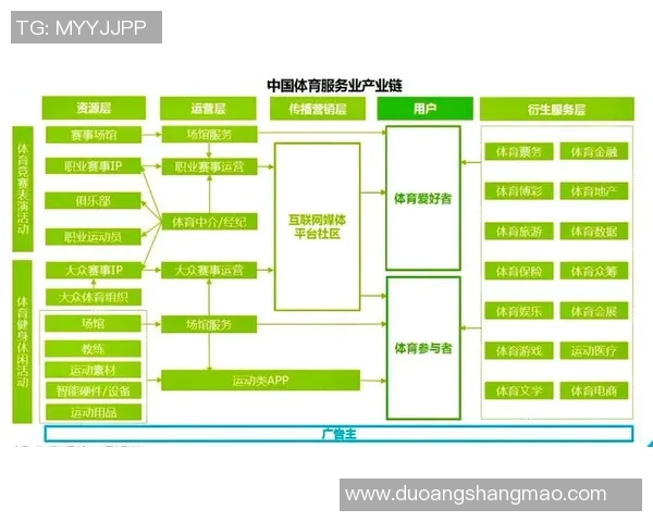 全国八省启动体育职业教育改革试点 加快推动体育产业人才培养新模式